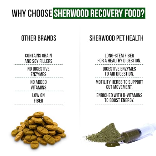 Sherwood Pet Health Rabbit Emergency kit and Bulk Recovery Food (Small kit)