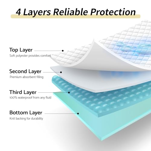 CoolShields Waterproof Bed Pads Incontinence Washable Reusable Bedwetting Mattress Protector Pad for Adults, Elderly and Pets 34'' x 52'' (1 Pack)