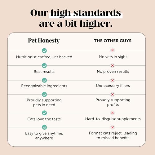 Cat Immune Support Lysine – Allergy Relief & Immune Health Supplement for Cats with L-Lysine, Colostrum, Quercetin & Omega-3 – Soothes Sneezing