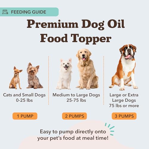 Natural Dog Company Wild Alaskan Salmon Oil Formula with Omega 3, Fish Oil for Dogs Supplement, Skin & Coat Dog Oil, Itchy Relief, Immune Support for