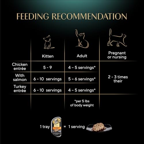 Sheba Perfect Portions Wet Cat Food Cuts in Gravy, Cat Food Wet Recipe, Roasted Chicken Entree, with Sustainable Salmon, Tender Turkey Entree, 2.6