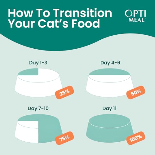 Optimeal Wet Cat Food Variety Pack - Grain Free Tender Morsels, High Protein Premium Nutrition Made with Natural European Ingredients in Savory