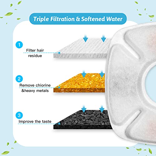 24 Pcs Cat Fountain Replacement Filters 12 Pack Cat Water Fountain Replacement Filters with 12 Pack Pre-Filter Sponges, Pet Fountain Filter Fit for