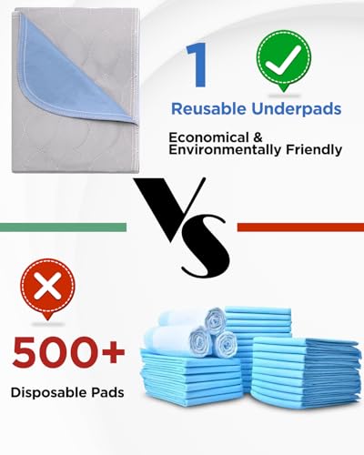 Washable Bed Pads 34" x 36" - 4 Pack, Grey, Waterproof Bed Pads for Incontinence, Bed Wetting Pads for Bed, Sofa, Floor, Resuable Underpads for