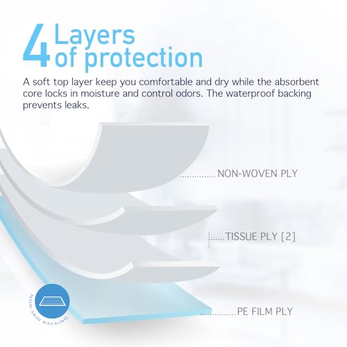 Dynarex Disposable UnderPad, 17" x 24", 22g, 100 Count, Medical-Grade Incontinence Bed Pad to Protect Sheet, Mattresses, and Furniture