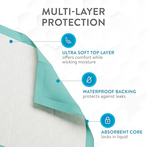 Inspire Super Absorbent Disposable Bed Pads for Chronic Incontinence Ultra Thick and Absorbent Bed Pads Disposable Adult | Pee Pads for Adults (36" X