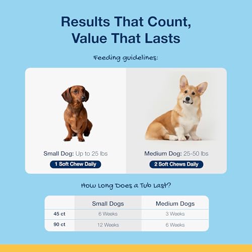 ProDen PlaqueOff Soft Chews with Natural Kelp - for Small & Medium Breed Dogs & Cats - Supports Normal, Healthy Teeth, Gums, and Breath Odor in Dogs