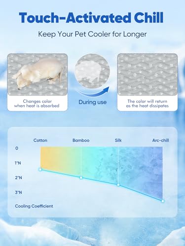 Rywell Super-Absorbent Cooling Mat for Dogs 44"x32" Arc-Chill 3.0 & Color-Changing Dog Cooling Mat, Stay Cool & Dry, Washable, Non-Slip Pet Bed Mat