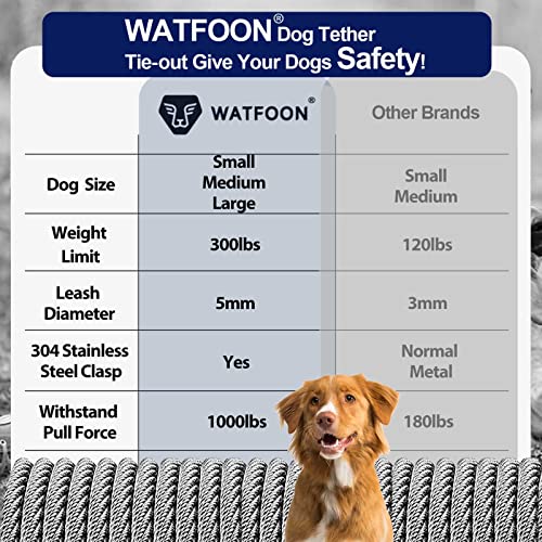 75Ft Dog Tie Out Cable, Dog Leads for Small to Large Pets Up to 300 Pounds, 5mm Heavy Duty 1000lbs Break Strength Galvanized Braided Steel Pet