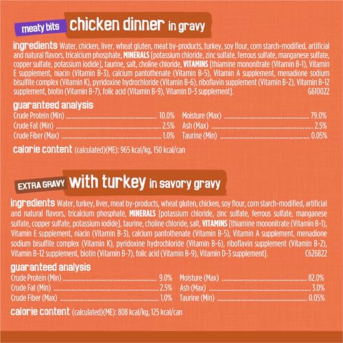 Purina Friskies TurChicken Turkey and Chicken Wet Cat Food Variety Pack with Meaty Bits,  Filets, and Extra Gravy, 48 ct.