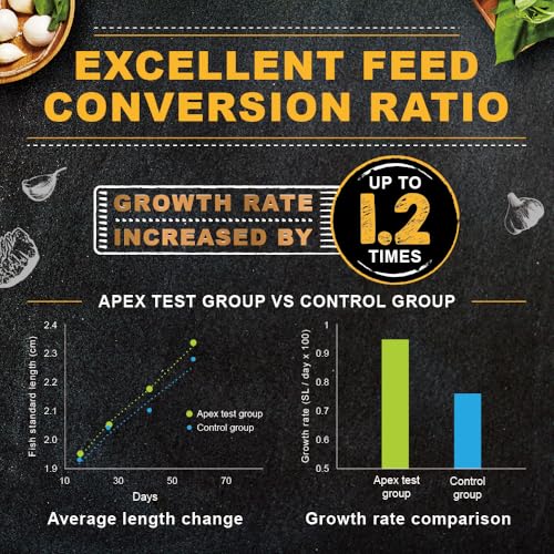 Ultra Fresh Apex Guppy Fish Food, Growth Formula with Natural Ingredients & Whole Nutrition 1.69oz