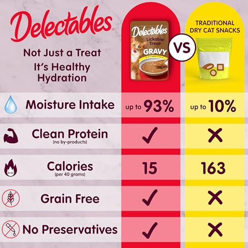 Delectables Lickable Treat Gravy Wet Cat Treat Variety Pack, Food Topper, Hydrating, Grain-Free, No Fillers, By-Products, Added Preservatives, 1.4oz