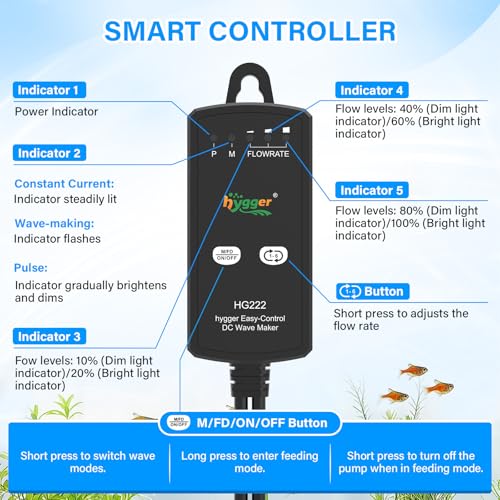 hygger Aquarium Wave Maker for 5-10 Gallon Fish Tanks, Adjustable DC Power Heads for Aquarium with Controller, Aquarium Circulation Pump With