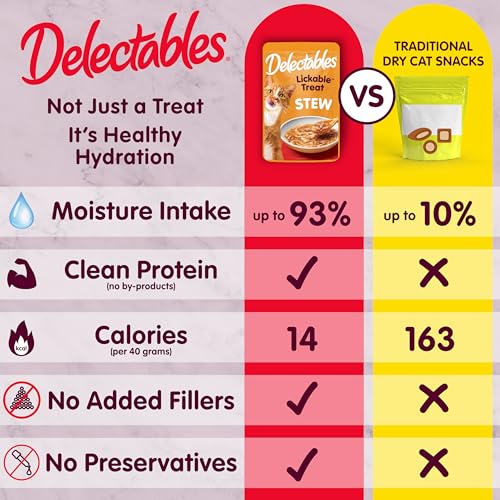 Delectables Lickable Treat Stew Wet Cat Treat Variety Pack, Food Topper, Hydrating, Grain-Free, No Fillers, No By-Products, No Added Preservatives