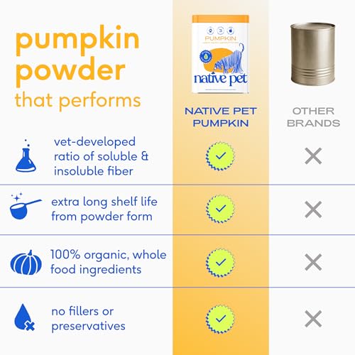 Native Pet Pumpkin for Dogs - Organic Dog Food Topper Powder - Promotes Firm Stools, Supports Digestive, Bowel Health & Nutrient Absorption - USDA
