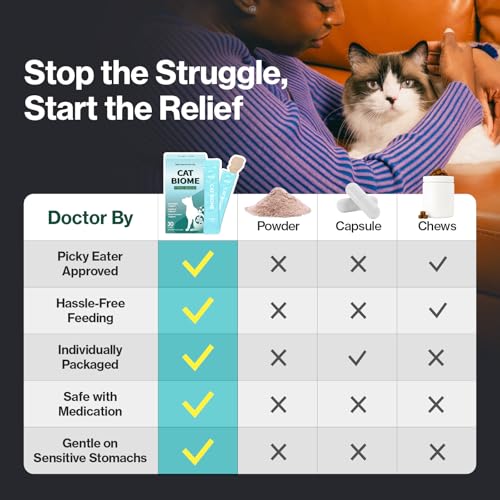 Doctor By Cat Biome Probiotics for cats Anti Diarrhea Feline Gut & Digestive Support Immune Health Sensitive Stomach Constipation with L.