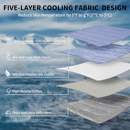 Cooling Mat for Large Dogs, Q-Max>0.46 - Self-Cooling Dog Bed with Arc-Chill Technology,Washable Dog Cooling Mat for Small & Medium Dogs, Indoor