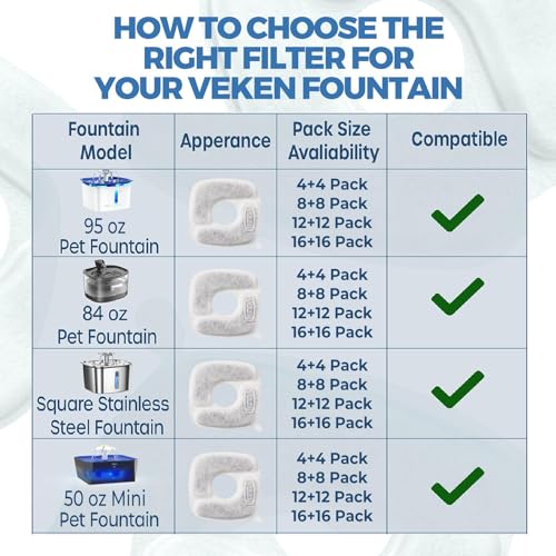 Veken Cat Water Fountain Filters, 8 Pack Replacement Filters & 8 Pack Replacement Pre-Filter Sponges Set for 50oz, 84oz, 95oz or 108oz Automatic Pet