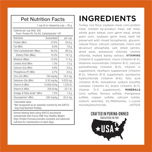 Purina ONE Plus Healthy Weight High-Protein Dog Food Dry Formula - 31.1 lb. Bag