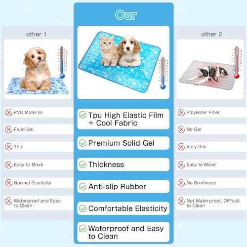 Dog Cooling Mat, Pet Cooling Mat with Non-Toxic Solid Gel, Self-Cooling Pad for Dogs, Waterproof, Durable Cooling Bed for Indoor, Outdoor, Summer