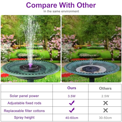 3.5W Solar Bird Bath Fountain Pump, Solar Powered Water Pump, Outdoor Water Fountain with 8-in-1 Nozzles, 4 Fixed Pipes for Hummingbirds, Garden