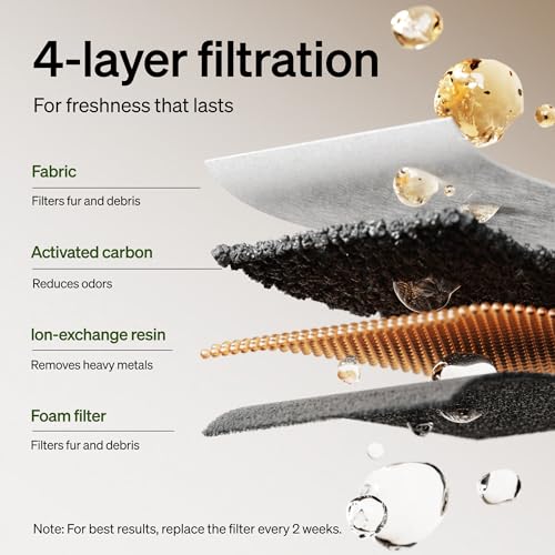 PETLIBRO 4 Packs Replacement Filters for Dockstream Cat Water Fountain PLWF105/PLWF115/PLWF005, 2 Months Set of Replacement Filters for Ultra Quiet