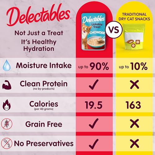 Delectables Lickable Treat Chowder Wet Cat Treat with Real Tuna & Chicken, Food Topper, Hydrating, Grain-Free, No Fillers, By-Products, Added
