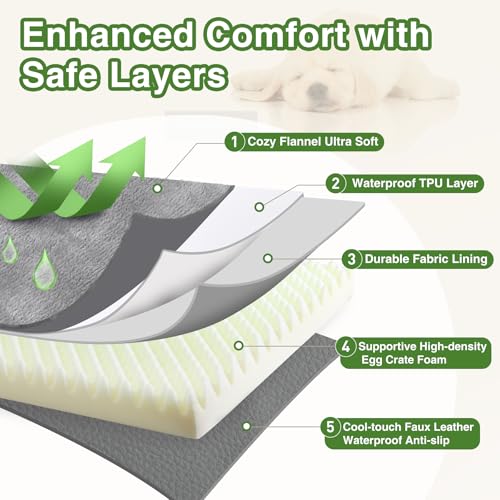 Waterproof XXL Dog Beds Large Sized Dog, Outdoor Washable Crate Pad 48 inch, Jumbo XXLarge Orthopedic Foam Pet Bed with Removable Cover Reversible