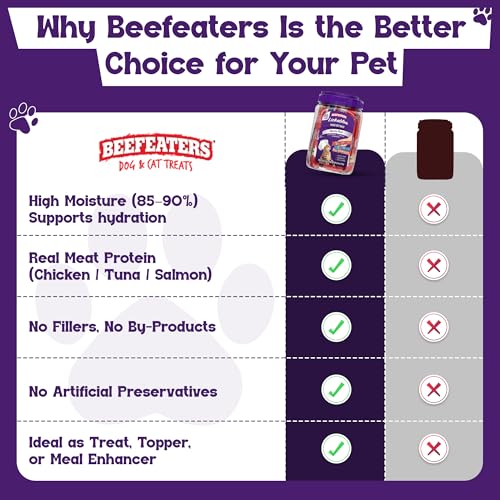 Beefeaters wet cat treats lickable 48 Count Puree Variety Pack - Salmon Tuna Chicken for Hydration & Training, Grain Free Taurine Enriched High