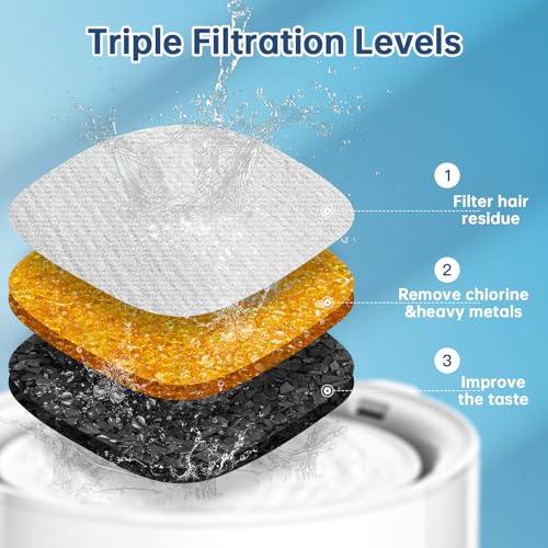 32 Pcs Cat Water Fountain Replacement Filters-16 Pack Cat Fountain Filters with 16 Pack Sponges, Enhanced Compatibility Pet Fountain Filter Fit for