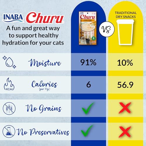 INABA Churu Cat Treats, Lickable, Squeezable Creamy Purée Cat Treat with Green Tea Extract & Taurine, 0.5 Ounces Each Tube, 50 Tubes, Tuna & Chicken