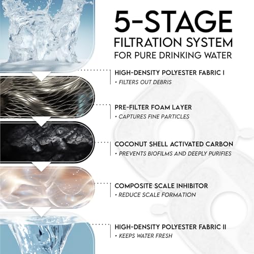 Veken Cat Water Fountain Filters, 8 Pack Replacement Filters & 8 Pack Replacement Pre-Filter Sponges Set for 50oz, 84oz, 95oz or 108oz Automatic Pet