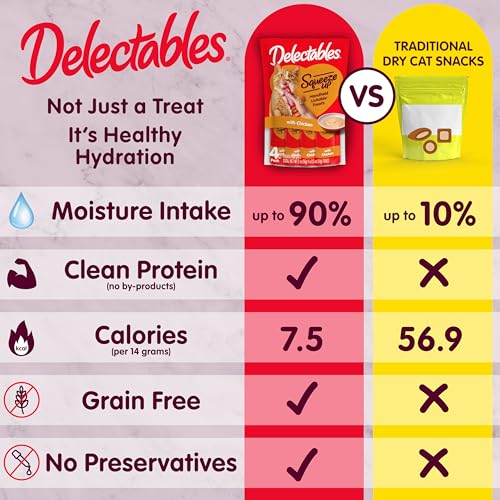 Delectables Squeeze Up Creamy Squeezable Puree, Lickable Wet Cat Treats, Grain Free, No Added Fillers, No By-Products, No Added Preservatives, 0.5