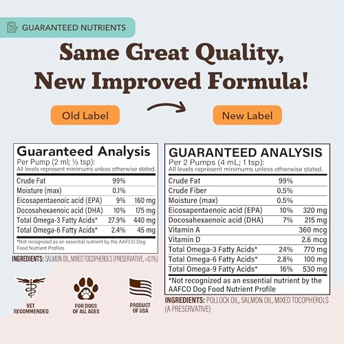 Natural Dog Company Wild Alaskan Salmon Oil Formula with Omega 3, Fish Oil for Dogs Supplement, Skin & Coat Dog Oil, Itchy Relief, Immune Support for