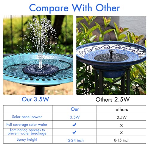 AISITIN 3.5W Solar Fountain Pump for Water Feature Outdoor DIY Solar Bird Bath Fountain with Multiple Nozzles, Solar Powered Water Fountain for