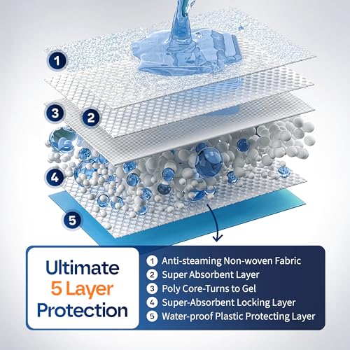 Healqu Disposable Underpads - Absorbent Incontinence Bed Pads for Adults, Kids, Elderly, and Pets - Fluid and Urine Bed Protection - Large, Thick