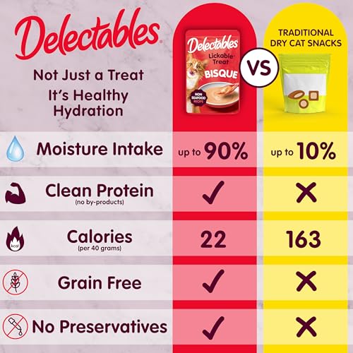 Delectables Lickable Treat Bisque Non-Seafood Wet Cat Treat with Real Chicken, Food Topper, Hydrating, Grain-Free, No Fillers, By-Products, Added