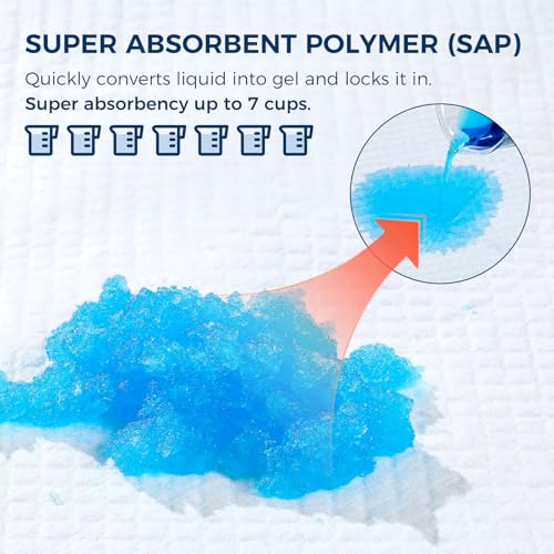 50 Pack Super Absorbent Disposable Bed Pads for Adult (30" x 36") - Ultra Thick Leakproof Chucks Underpads for Incontinence Adults, Seniors & Pets