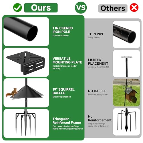 Smart Bird Feeder Pole Stand with Proof Squirrel Baffle - Dia 1 Inch Bird House Pole 79", Feeding Station for Outdoors Heavy Duty, Compatible Post