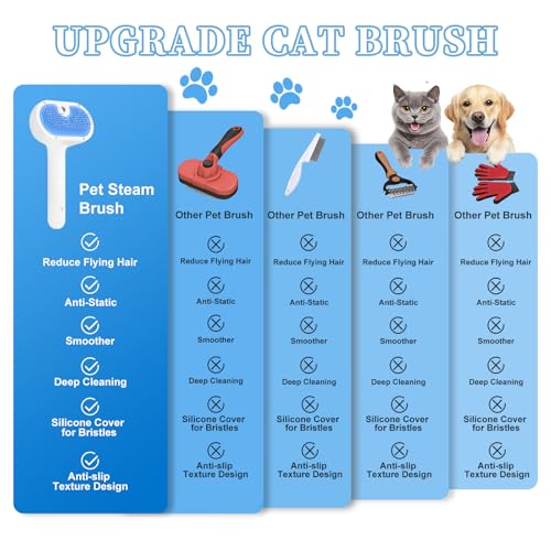 Pet Steam Brush for Dog & Cat - 3-in-1 Steam Grooming Brush for Shedding & Hair Removal - Self Cleaning Spray Comb with Mist for Long Haired Pets
