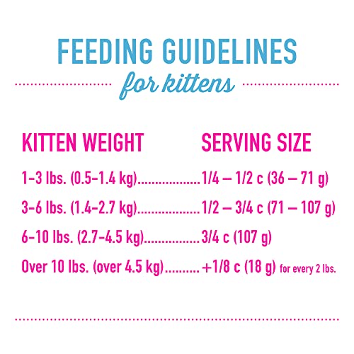 Tiki Cat Born Carnivore Baby, Chicken & Egg, 2.8 lbs Bag