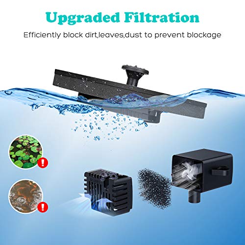 Mademax 1W Solar Bird Bath Fountain Pump, Solar Fountain, Free Standing Floating Solar Powered Water Fountain Pump for Bird Bath, Garden, Pond, Pool