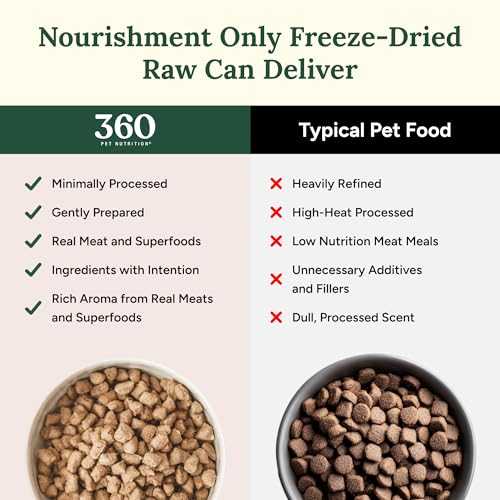 360 Pet Nutrition Freeze-Dried Raw Dog Food – Chicken, Grain-Free, 48 oz